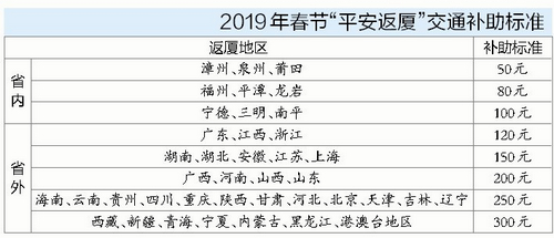【江苏4人石家庄返苏未上报,石家庄四人返苏】
