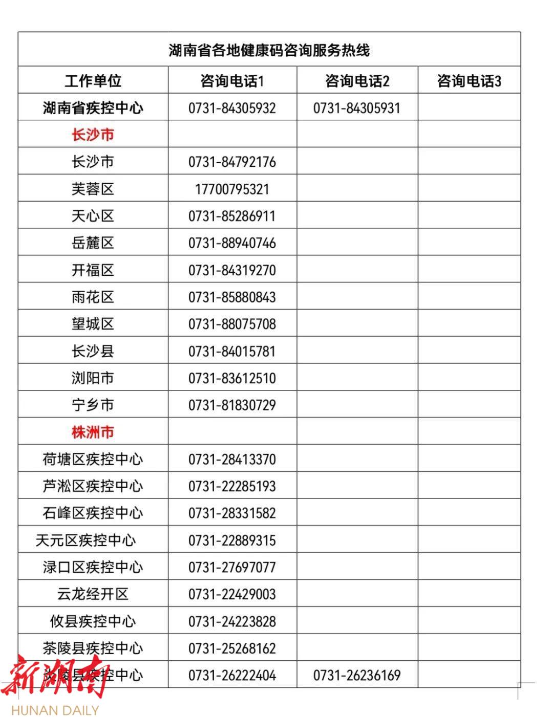 上海疫情防控指挥部/上海疫情防控指挥部成员