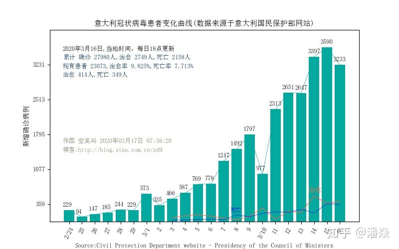 香港疫情最严重的区是哪个？疫情数据分析与防控措施