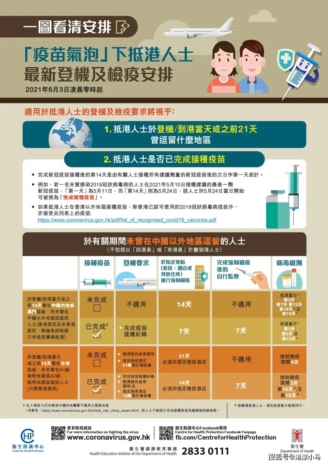 香港疫情最新动态,防控措施与市民应对指南 香港疫情最新动态,防控措施与市民应对指南