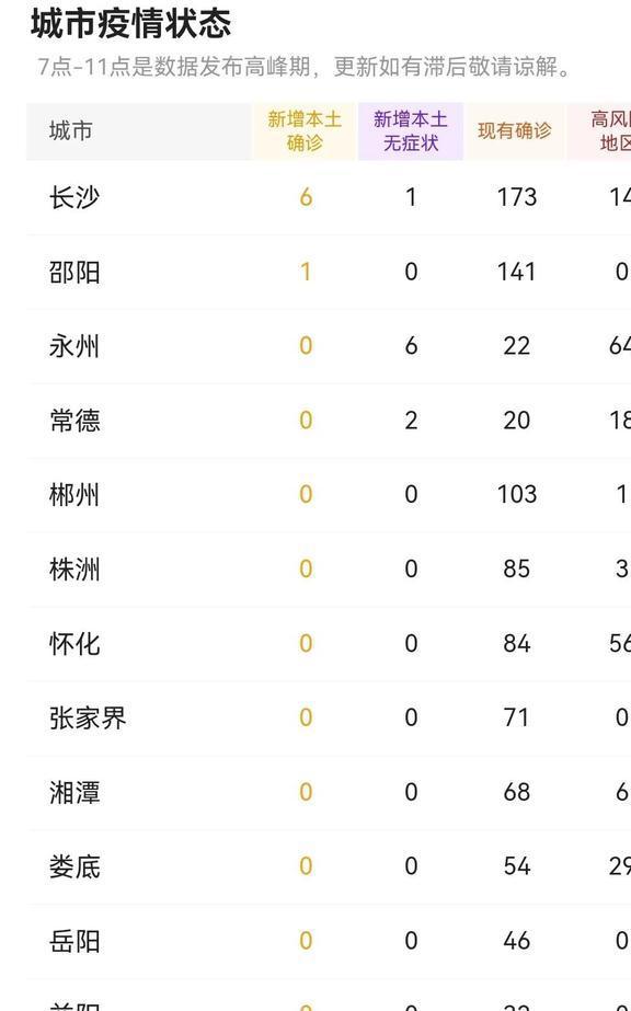 湖南省疫情官网长沙最新消息/湖南省疫情信息