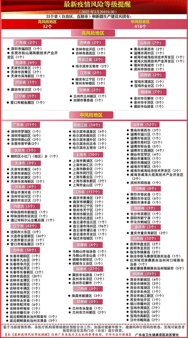 香港疫情风险等级评估，现状、挑战与防控策略