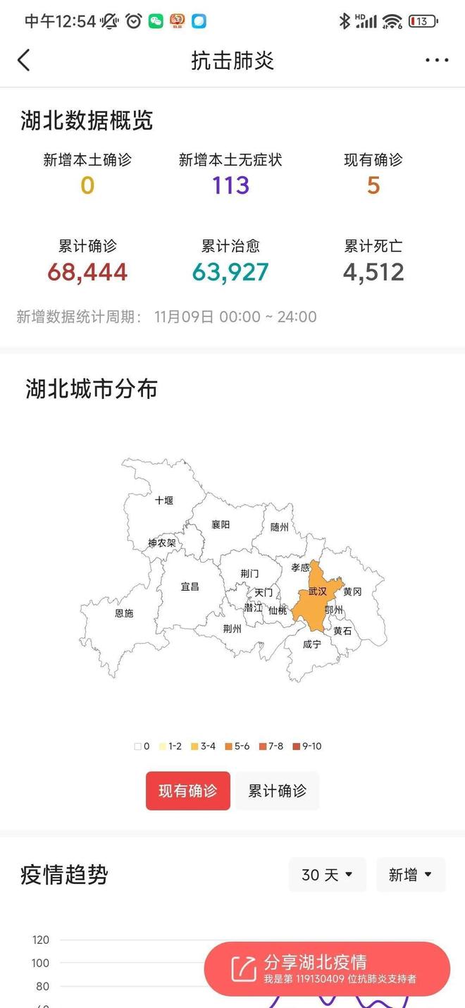 湖北省武汉市疫情/湖北省武汉疫情最新数据
