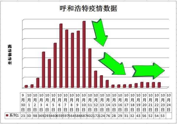 【2022年呼和浩特疫情解封时间/呼和浩特什么时候解除封城】