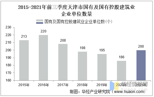 天津疫情最新统计:天津疫情最新统计公布
