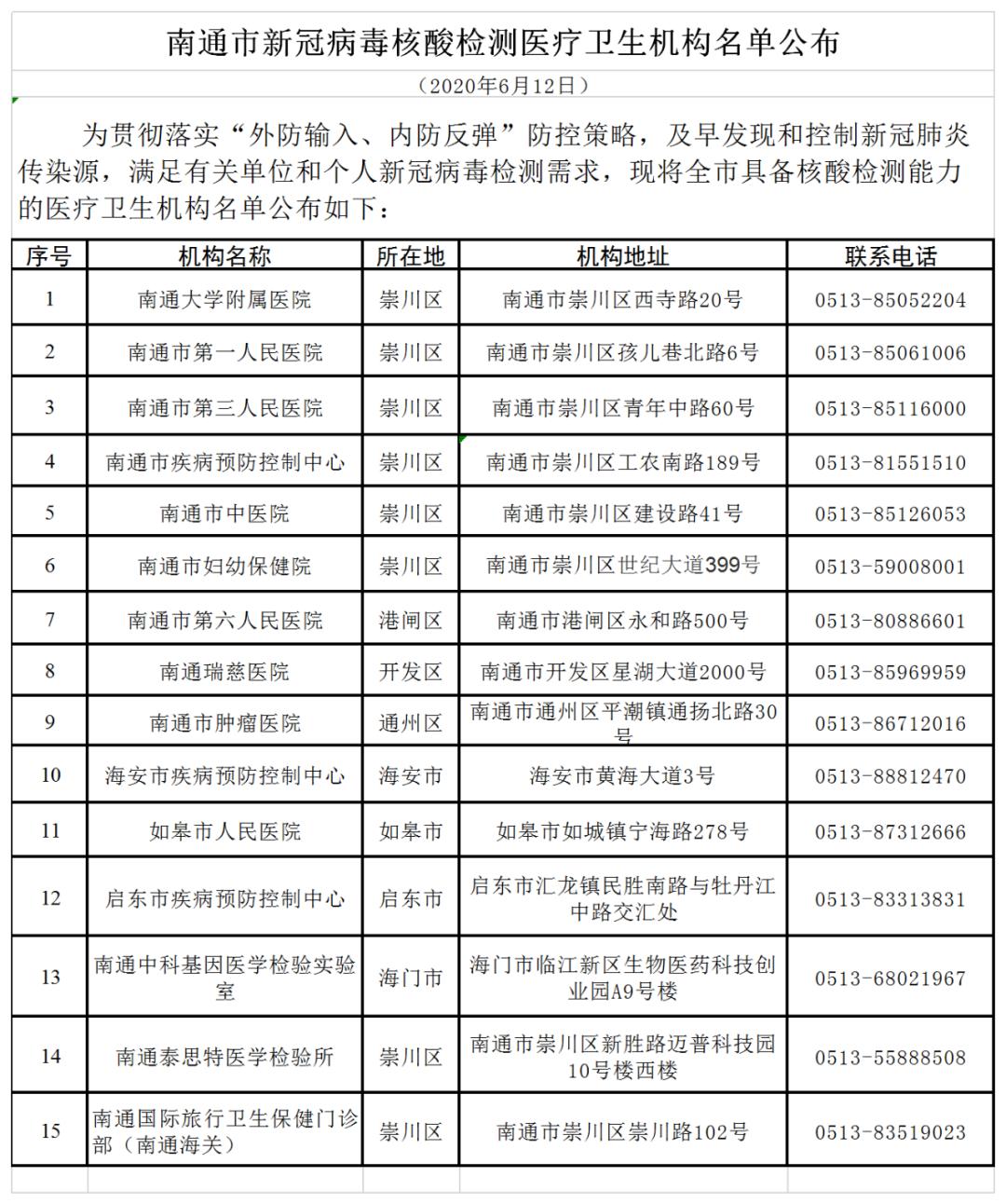 【江苏省疫情防控情况/江苏省疫情防控紧急通知】