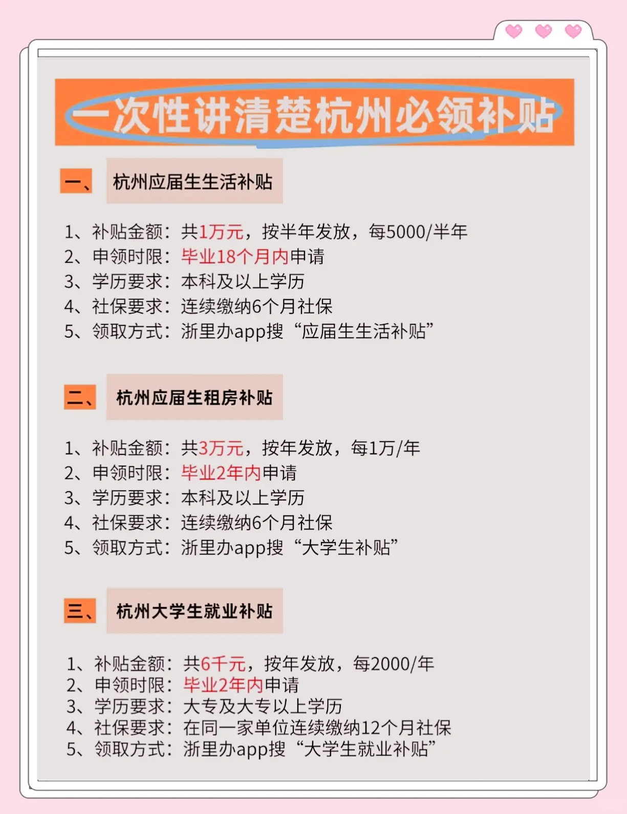 【杭州大学生疫情补贴/杭州大学生补贴申请流程】