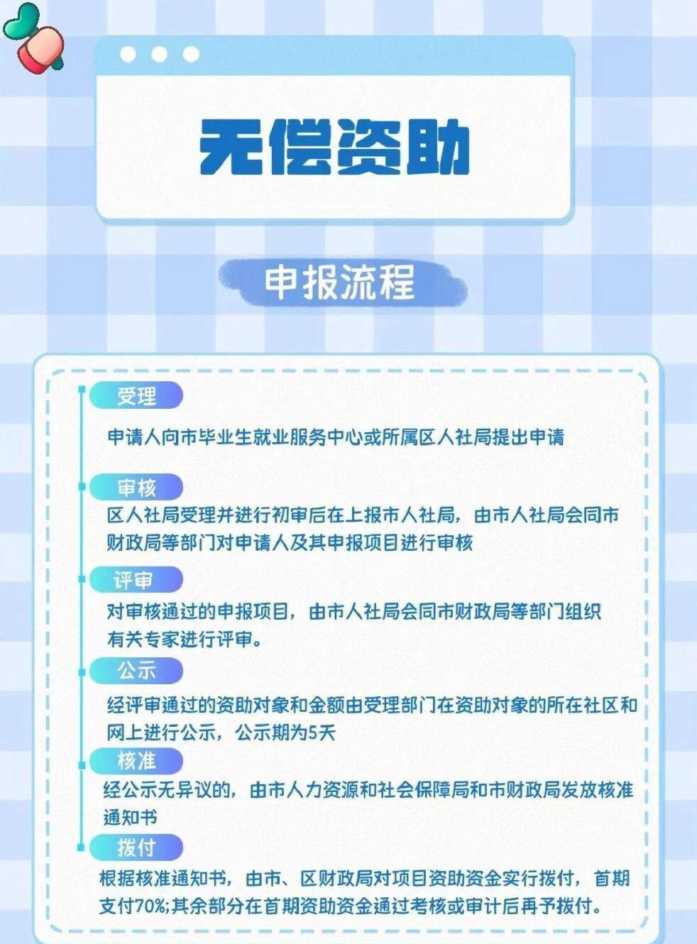 【杭州大学生疫情补贴/杭州大学生补贴申请流程】