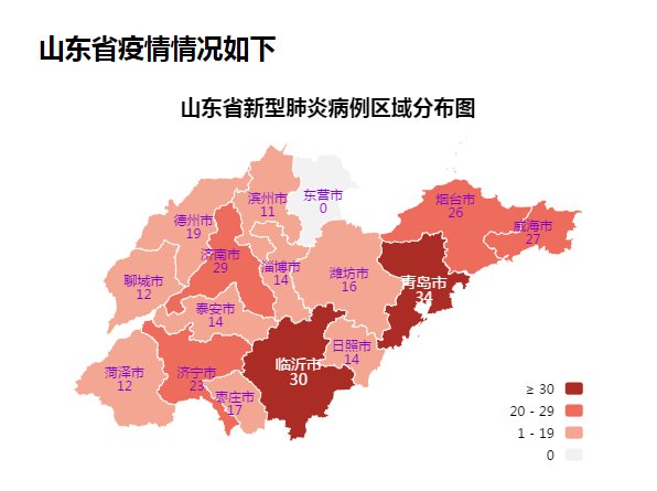 【山东省疫情上报/山东省疫情上报平台】