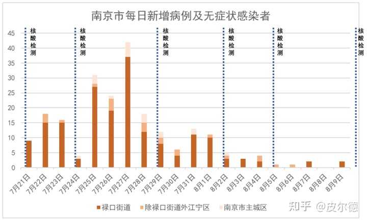 南京疫情中的官方应对，挑战、措施与公众信任的构建