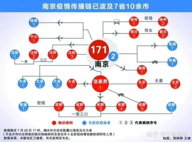 南京疫情中的官方应对，挑战、措施与公众信任的构建