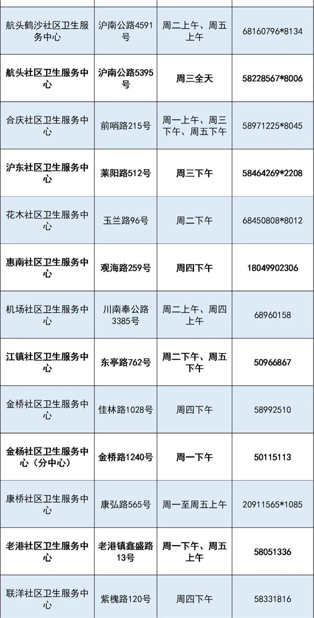 【上海市卫健委分工/上海市卫健委分工名单】