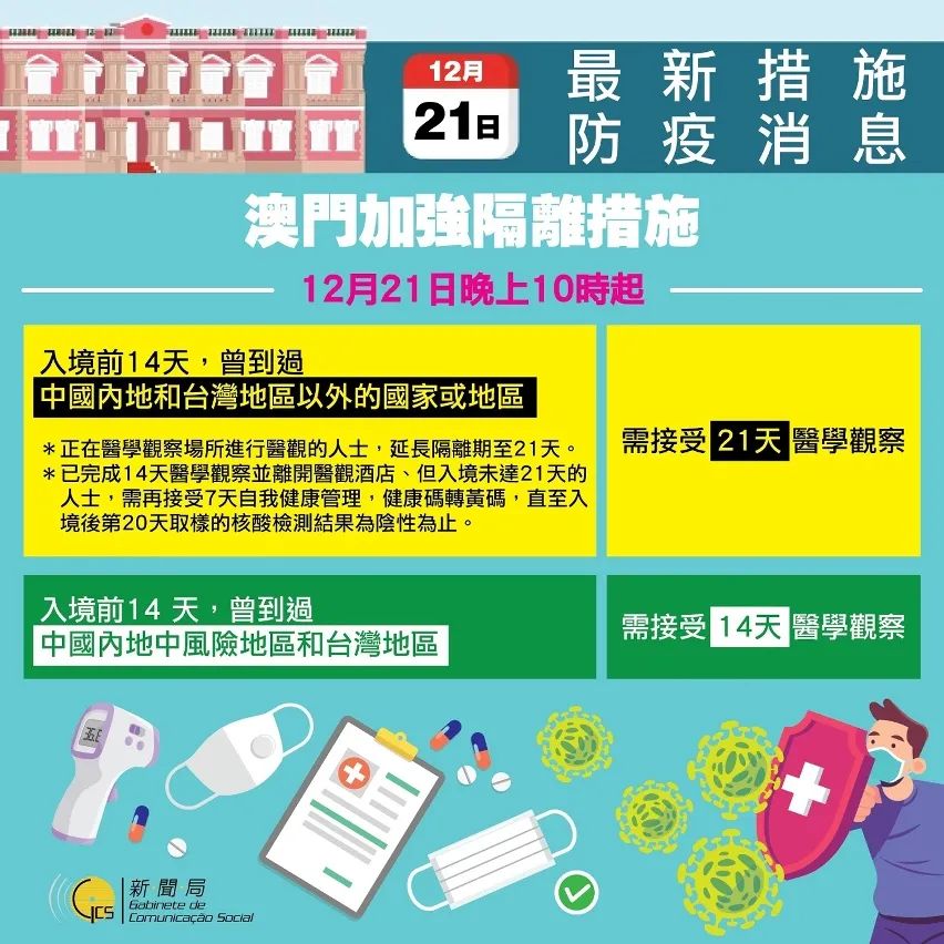 香港澳门新型冠状病毒防控经验与挑战,从应急响应到常态化管理 香港澳门新型冠状病毒防控经验与挑战,从应急响应到常态化管理
