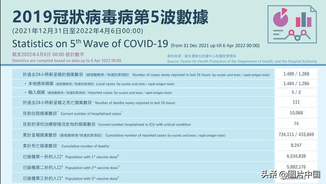 香港疫情新增病例持续攀升，防控挑战与应对策略