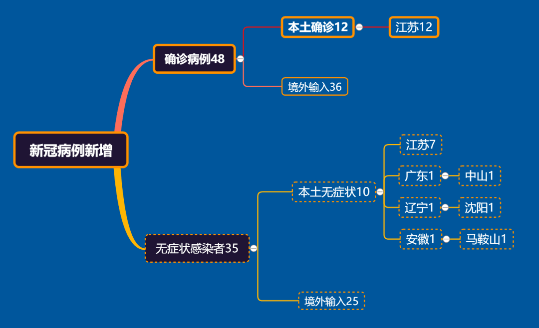 【23日江苏南京疫情发布会,南京疫情发布会22日】