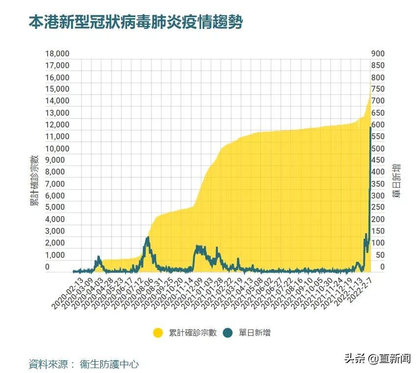 香港疫情最新动态,防控措施、疫苗接种与未来展望 香港疫情最新动态,防控措施、疫苗接种与未来展望
