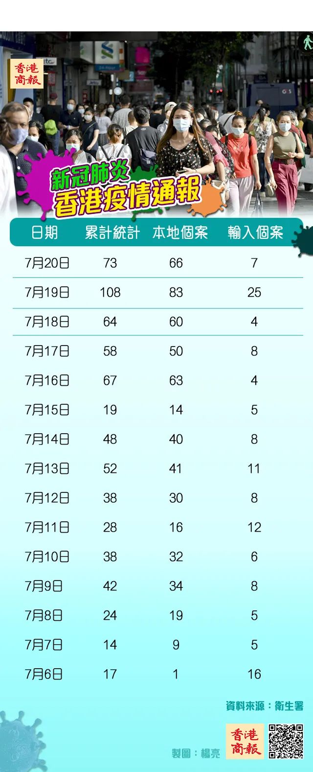 百度一下香港疫情，数据背后的抗疫历程与未来挑战