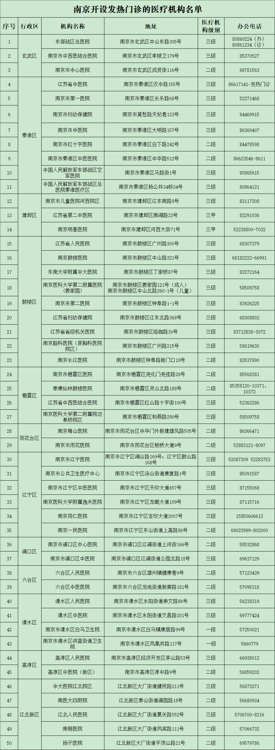南京禄口疫情处理（南京禄口疫情处理干部名单）