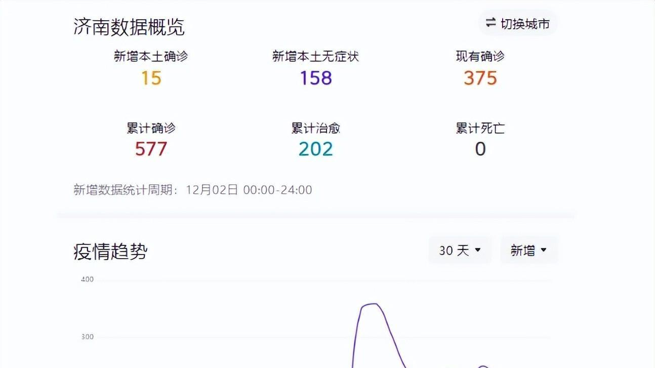 济南疫情数据图/济南疫情消息