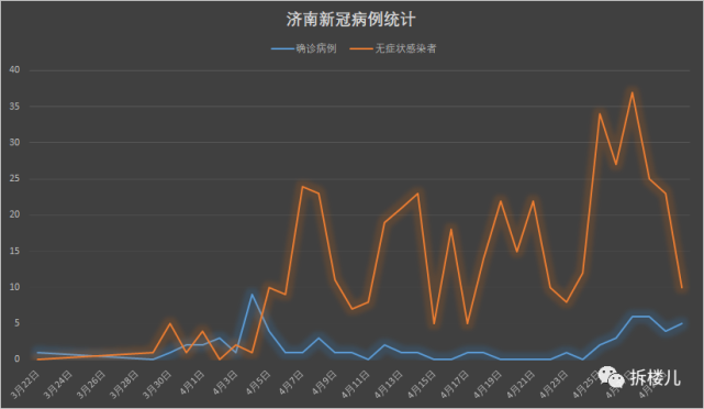 济南疫情数据图/济南疫情消息