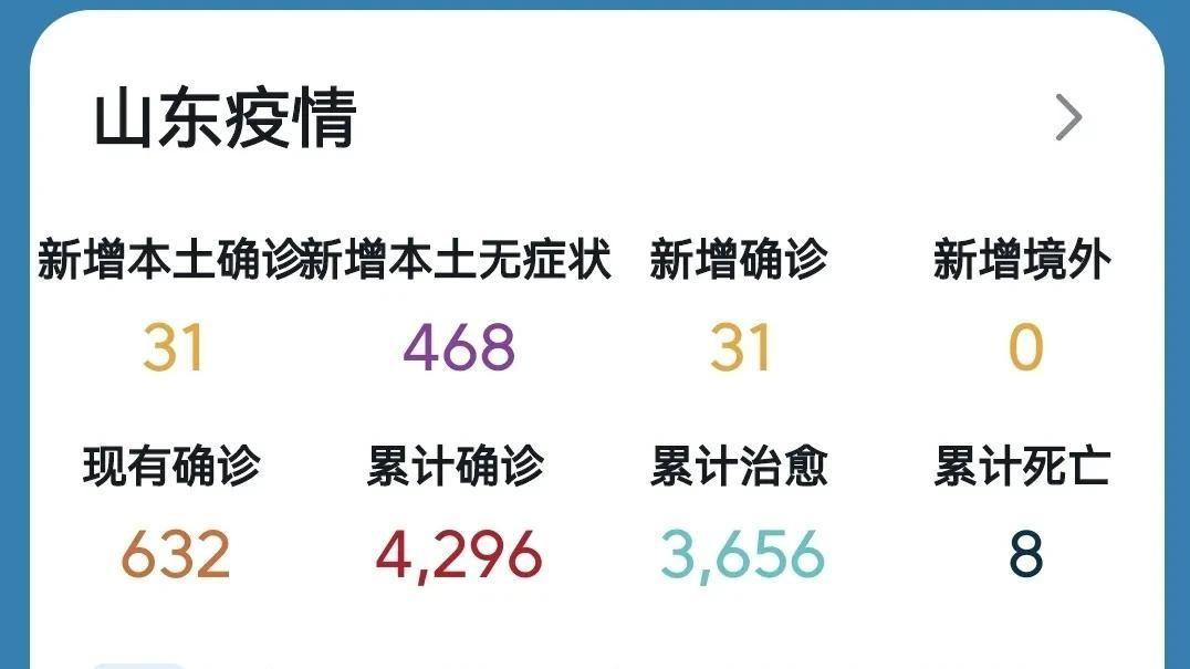 济南疫情数据图/济南疫情消息