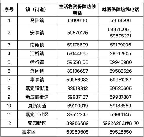 上海市疫情防控指挥部电话号码（上海市疫情防控指挥中心电话）