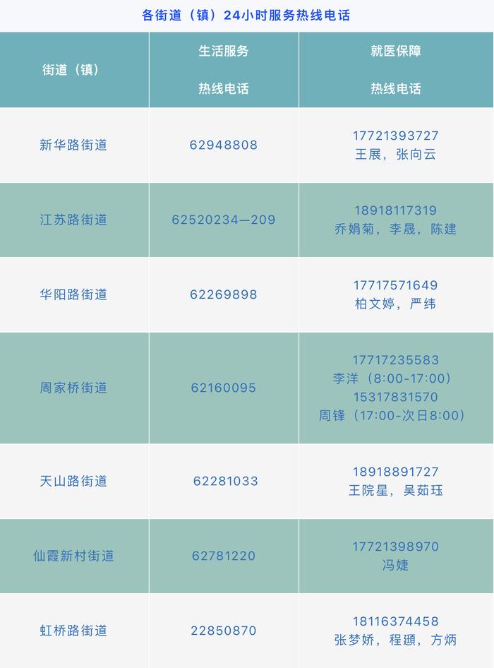 上海市疫情防控指挥部电话号码（上海市疫情防控指挥中心电话）