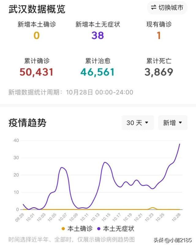 湖北省疫情动态情况（湖北省疫情最新情况通报）
