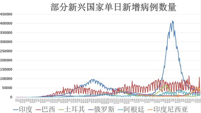 疫情最新南京数据消息（南京疫情最新统计）