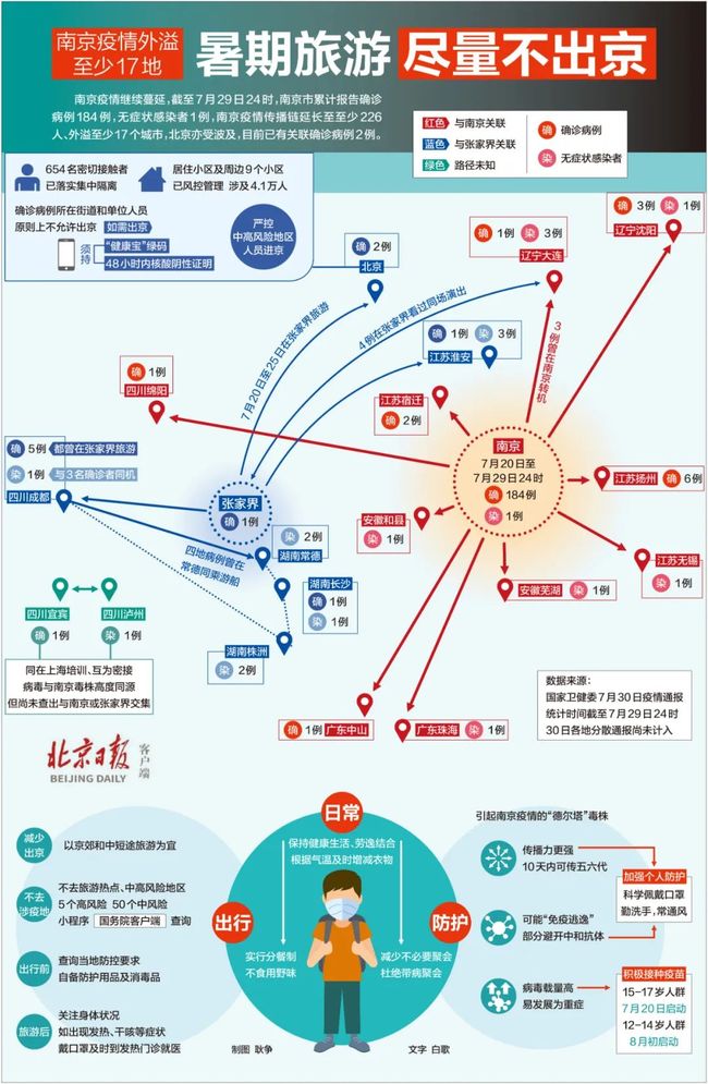 疫情最新南京数据消息（南京疫情最新统计）