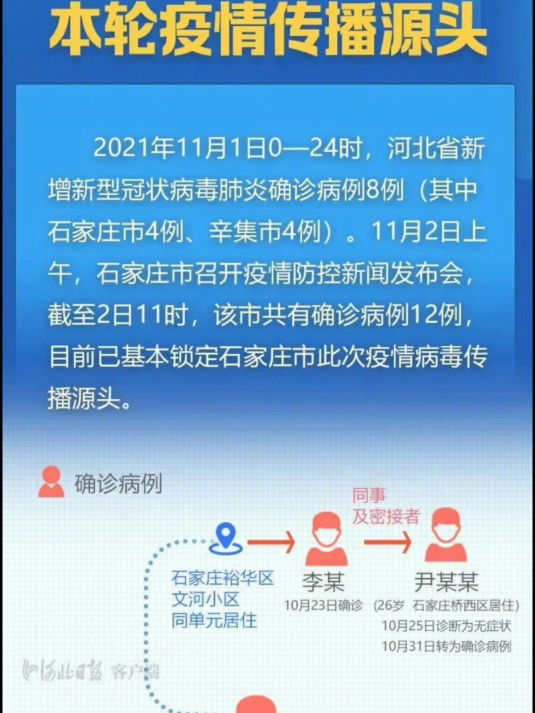 疫情南宁是什么时候隔离的:南宁疫情之前什么时候清零