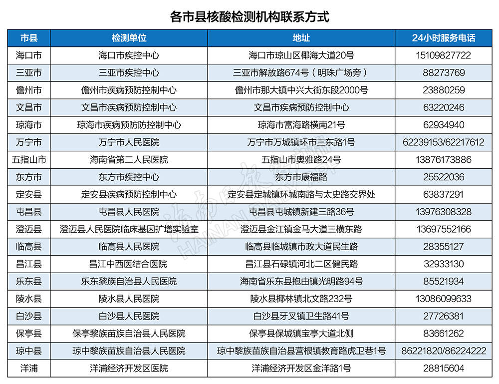 海南省疫情管控要求（海南省疫情管控要求是什么）