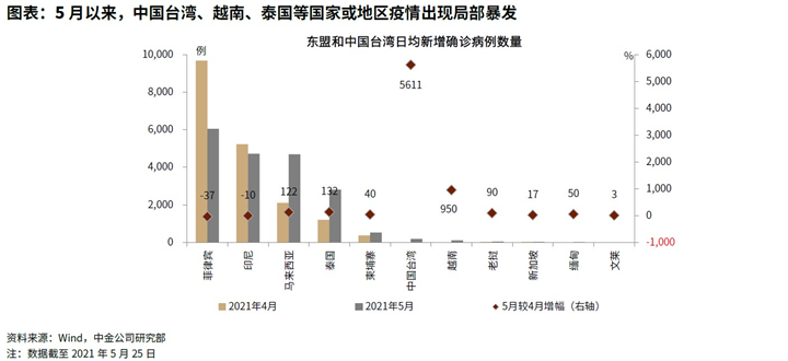南京和台湾疫情有关吗（南京与台湾）