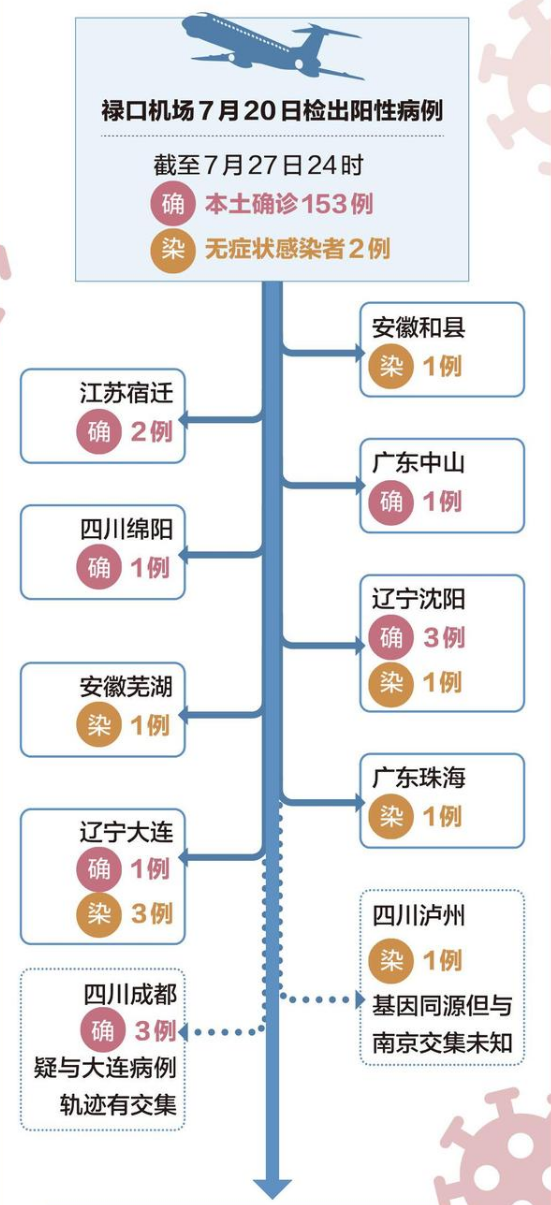 郑州疫情与南京关联吗？溯源两地疫情传播链