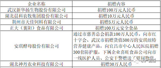 湖北省疫情官网西宁最新消息/湖北省疫情报告