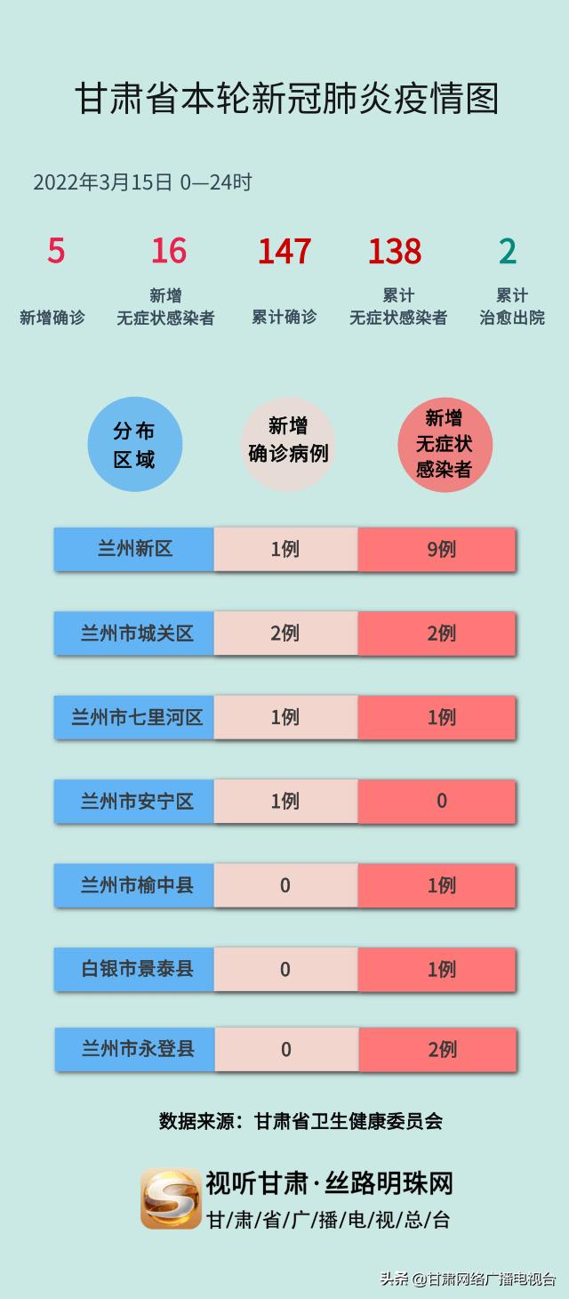 甘肃省疫情最新消息14/甘肃省疫情最新动态