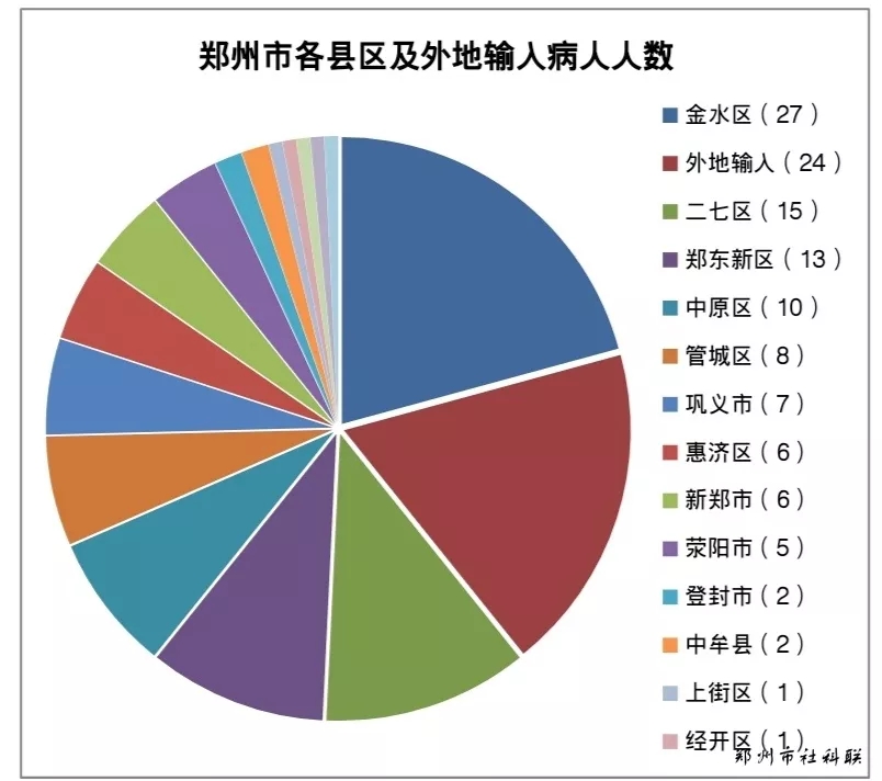 郑州疫情会大面积爆发吗？深度分析与防控展望