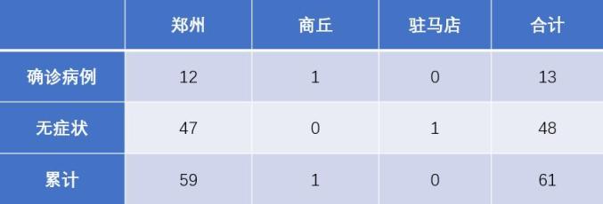 郑州疫情会大面积爆发吗？深度分析与防控展望