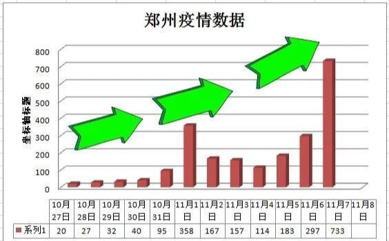 郑州疫情会大面积爆发吗？深度分析与防控展望