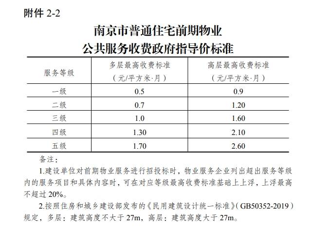 疫情南京物业费合肥可以交吗/南京疫情期间物业费减免政策2020