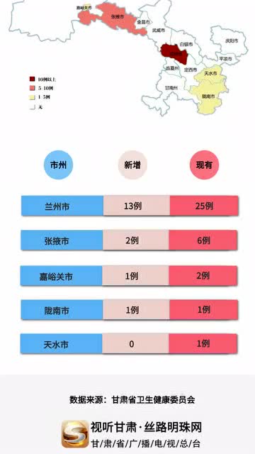 甘肃省疫情通知陕西省最新消息（甘肃省疫情最新情况分布图）