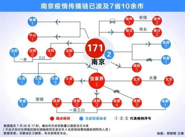 郑州疫情与南京关系，跨区域传播链的警示与反思