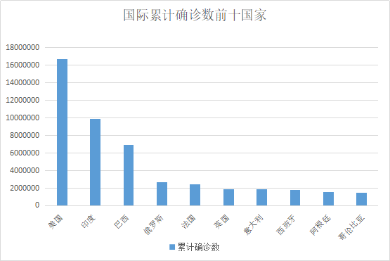 【疫情数据四川省黑龙江省最新/黑龙江省疫情最新数据报告】