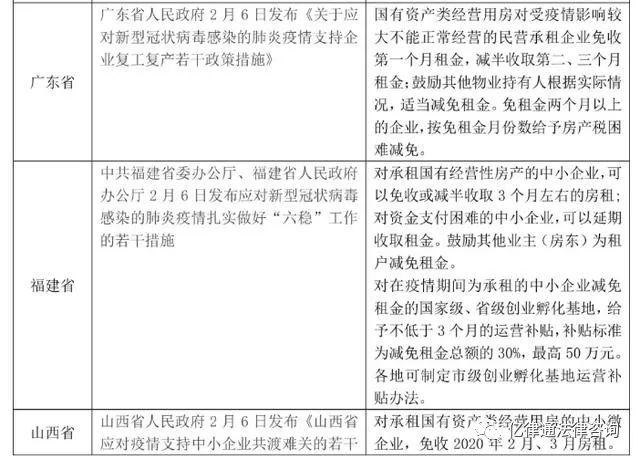 湖北省疫情减免房租2021/湖北省疫情期间房租减免政策文件