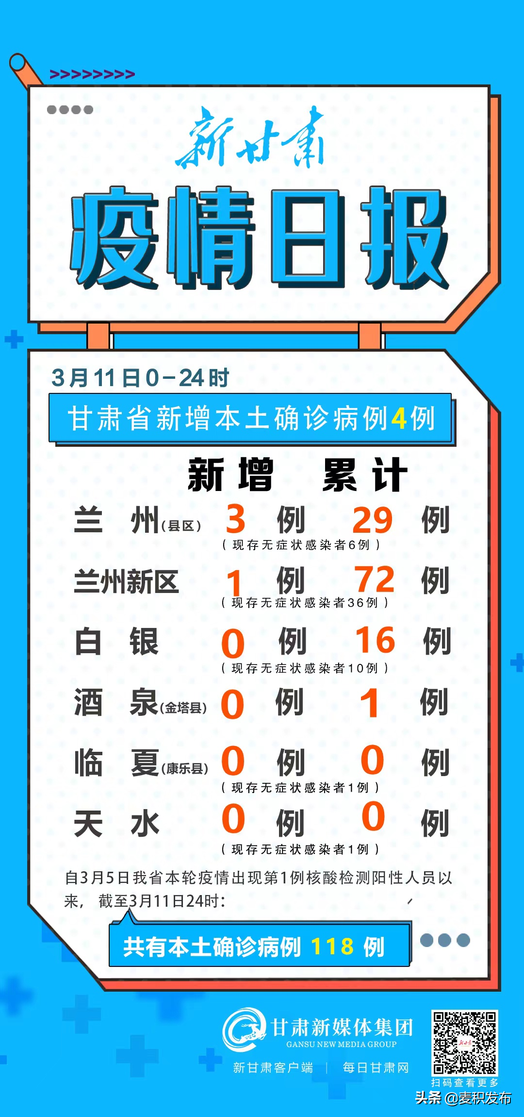 【甘肃省新冠疫情怎么样,甘肃省新冠肺炎最新动态】
