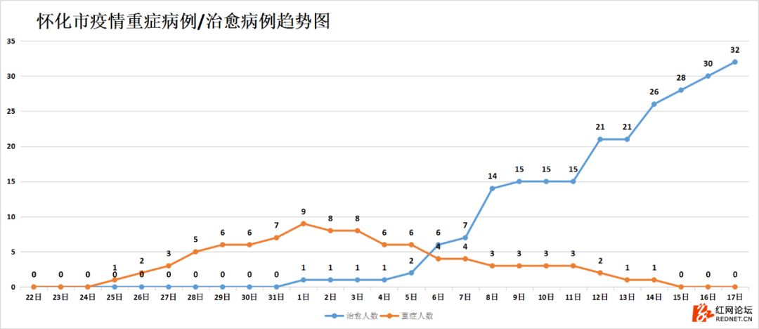 湖南省疫情官网济南最新消息（湖南省 疫情）