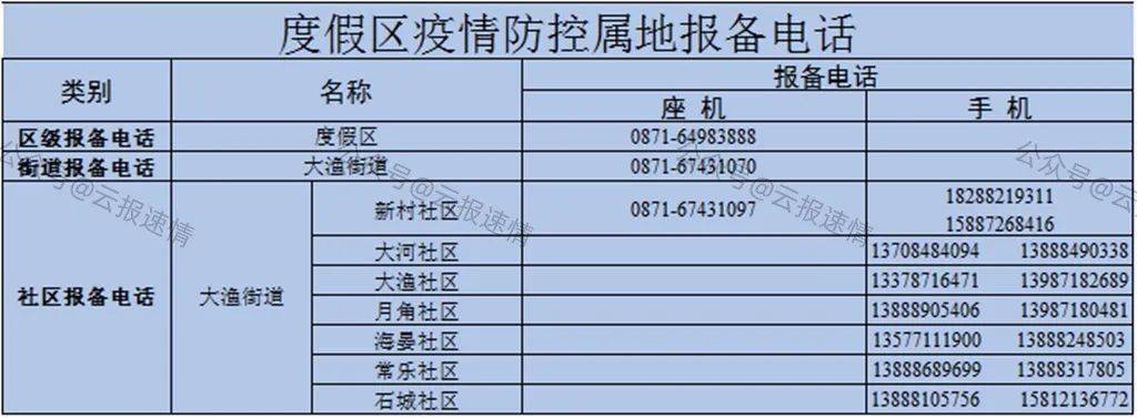 【昆明市疫情防控中心/云南省昆明市疫情防控中心电话】