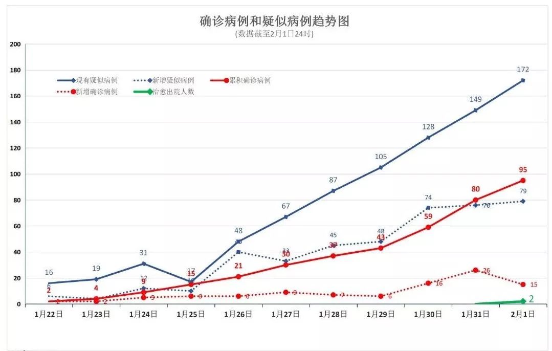 河北省疫情行踪:河北疫情行迹