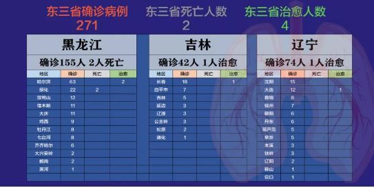 哈尔滨疫情死亡人员名单:哈尔滨疫情死亡人员信息
