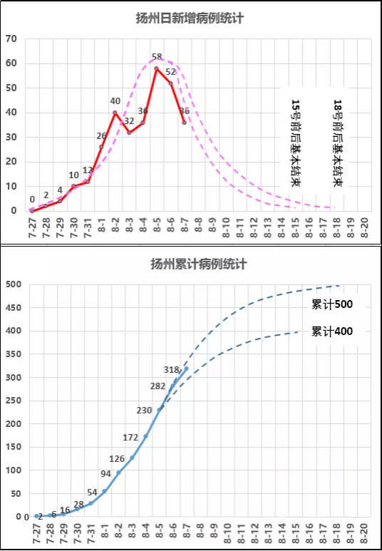 江苏省疫情最新进展/江苏省疫情最新进展数据